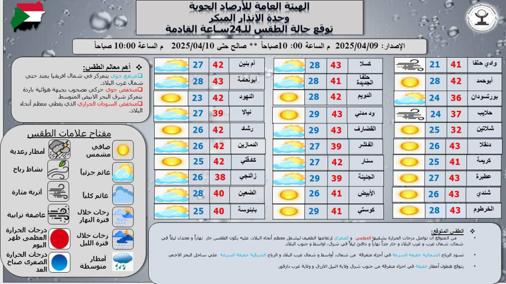 أمطار خفيفة بهذه اولايات.. توقعات حالة الطقس اليوم في السودان الاربعاء 9 ابريل 2025م