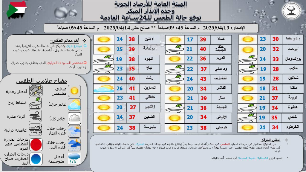 حالة الطقس في السودان (الاحد 13 أبريل 2025)