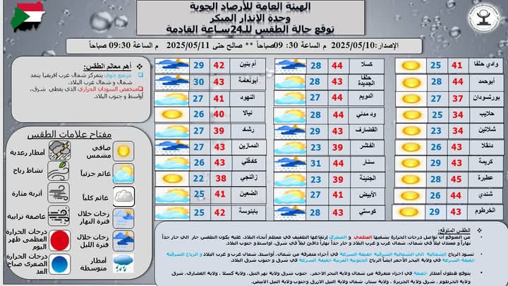 الطقس اليوم: حار جداً نهاراً ومعتدل ليلاً 
