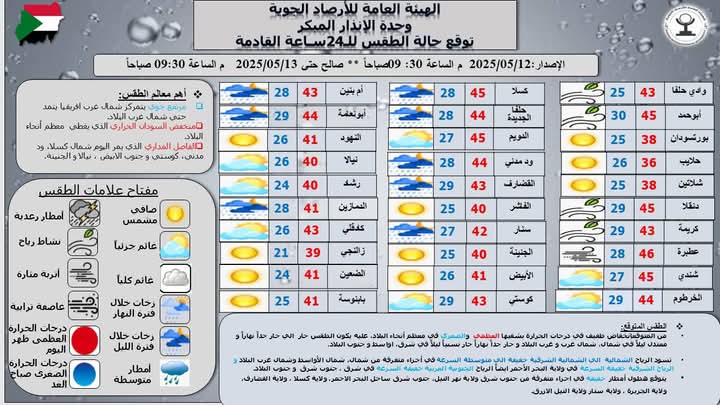 طقس حار جداً وأمطار خفيفة متوقعة بالبلاد