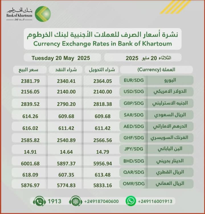 اسعار العملات الأجنبية من بنك الخرطوم