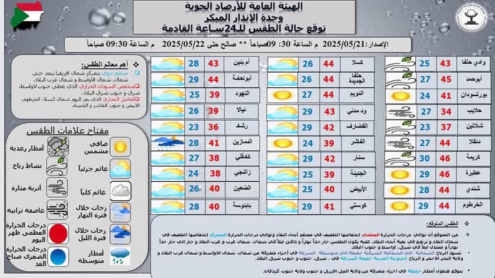 طقس السودان: انخفاض طفيف في درجات الحرارة 