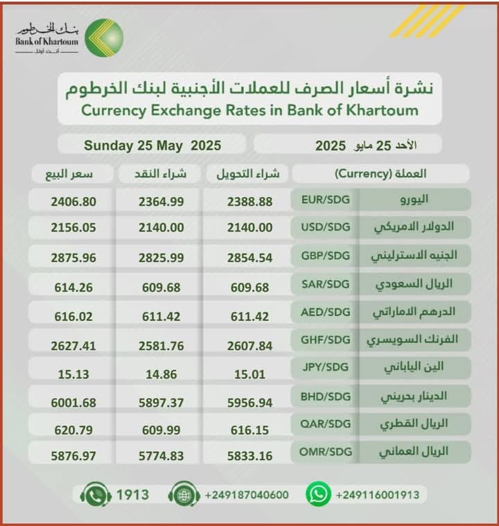 أسعار  العملات الأجنبية من بنك الخرطوم
