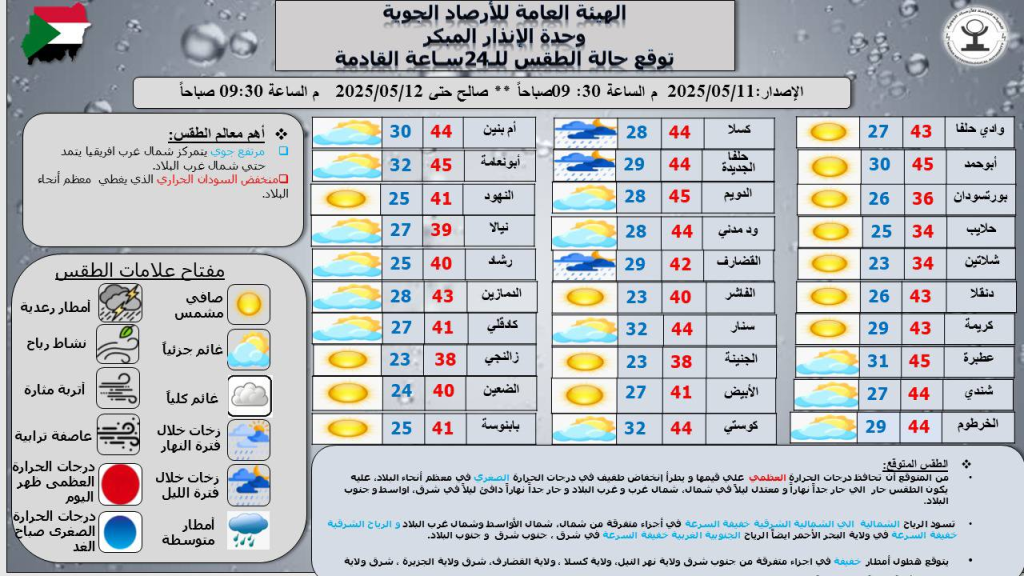 حالة الطقس اليوم.. أجواء حارة وأمطار متوقعة ببعض الولايات في السودان