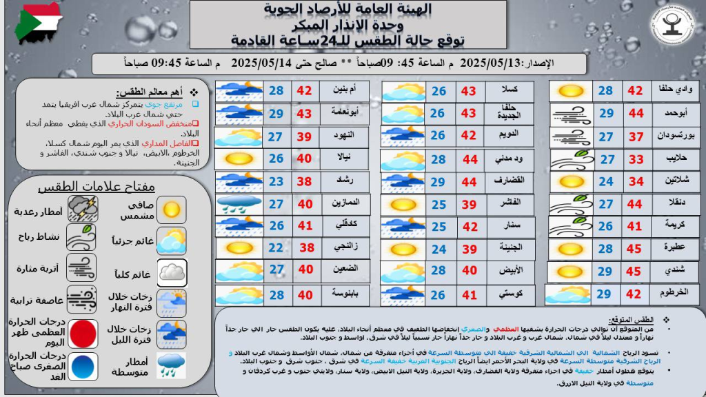 أمطار بعدة ولايات.. توقعات حالة الطقس اليوم في السودان الثلاثاء 13 مايو 2025