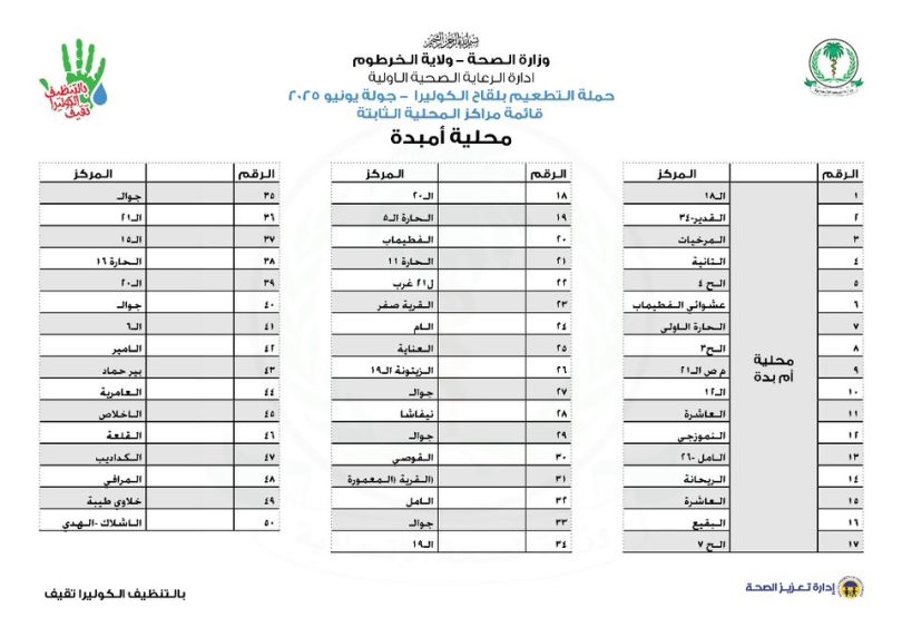 المراكز العاملة بالتطعيم بلقاح الكوليرا في ولاية الخرطوم