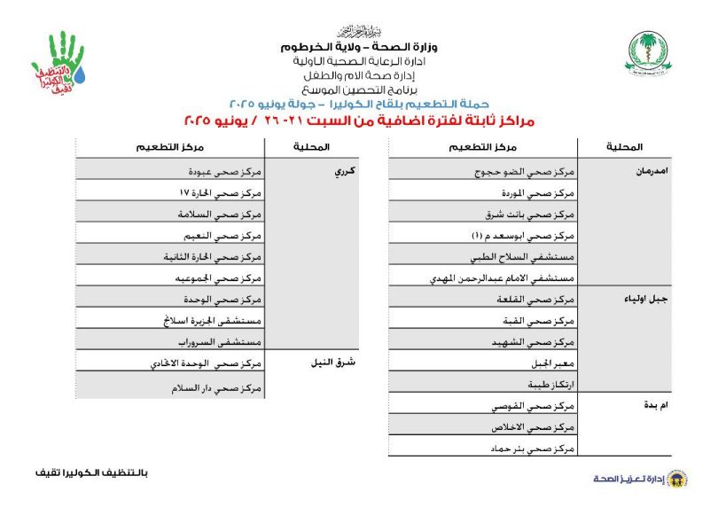 وعشان في ناس ما لحقت إتطعمت أيام الحملة ، حتكون في مراكز حتشتغل 5 أيام إضافية ..