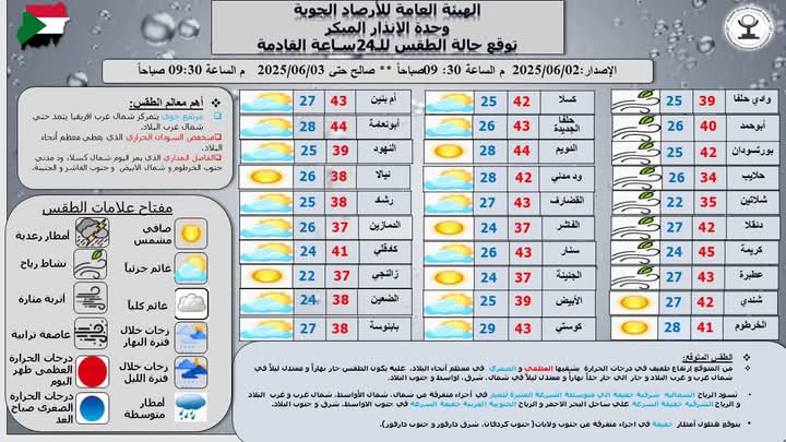 طقس حار وأمطار خفيفة متوقعة في جنوب البلاد
