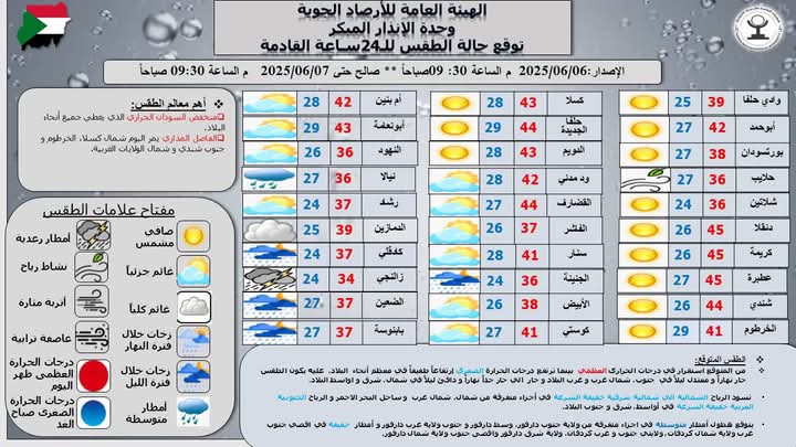 طقس حار جداً وأمطار متوقعة بعدد من الولايات