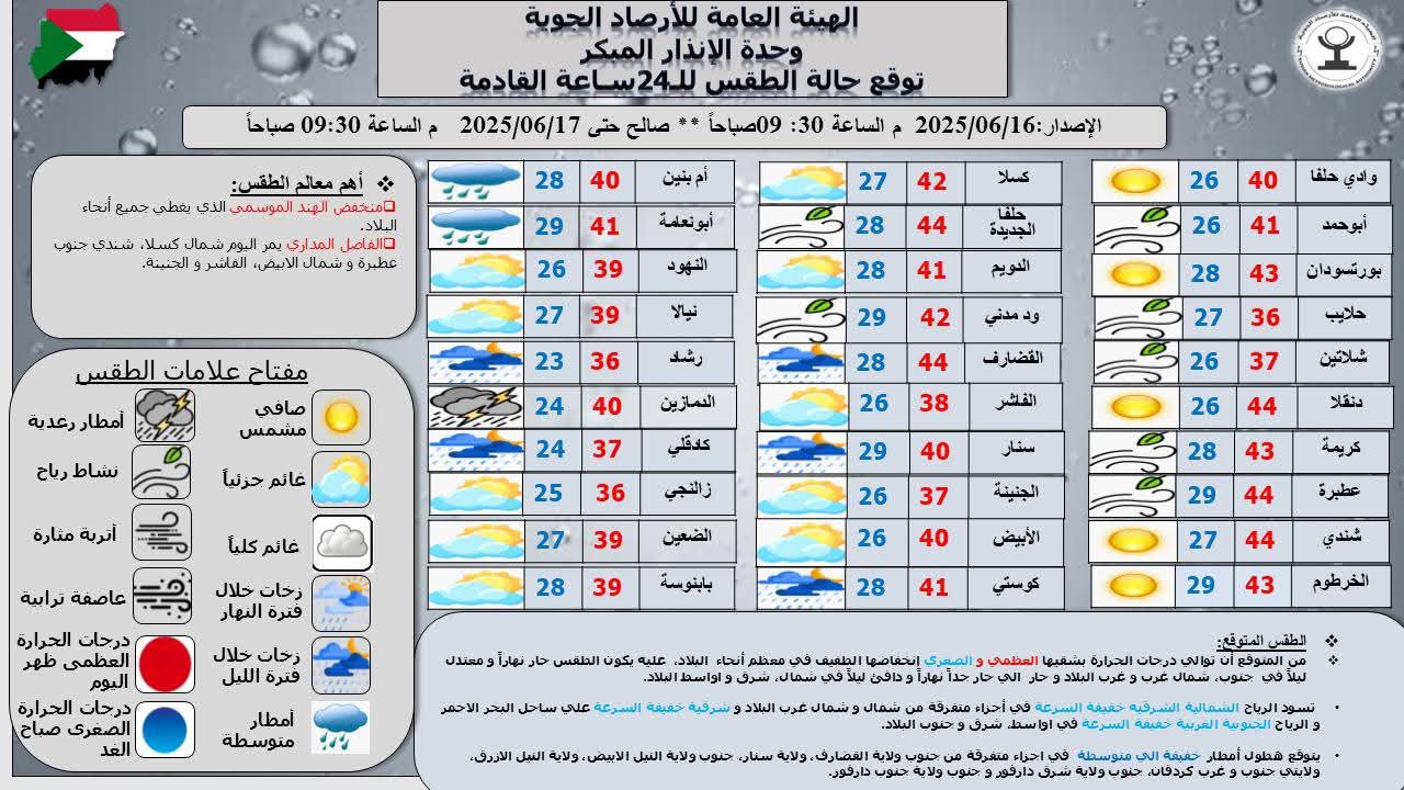 الطقس : انخفاض طفيف في درجات الحرارة