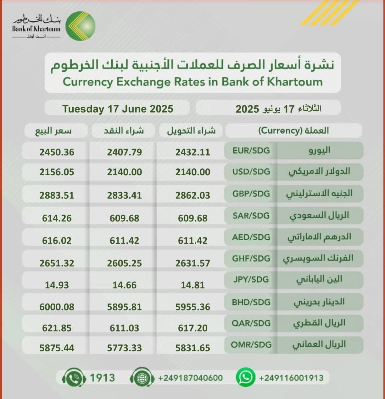  أسعار العملات الأجنبية من بنك الخرطوم 