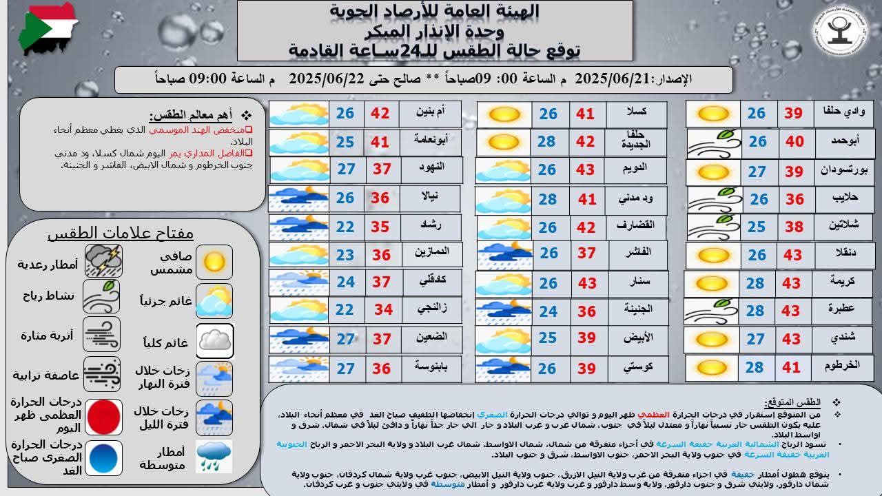 استقرار عام في الطقس وأمطار متفرقة بعدة مناطق