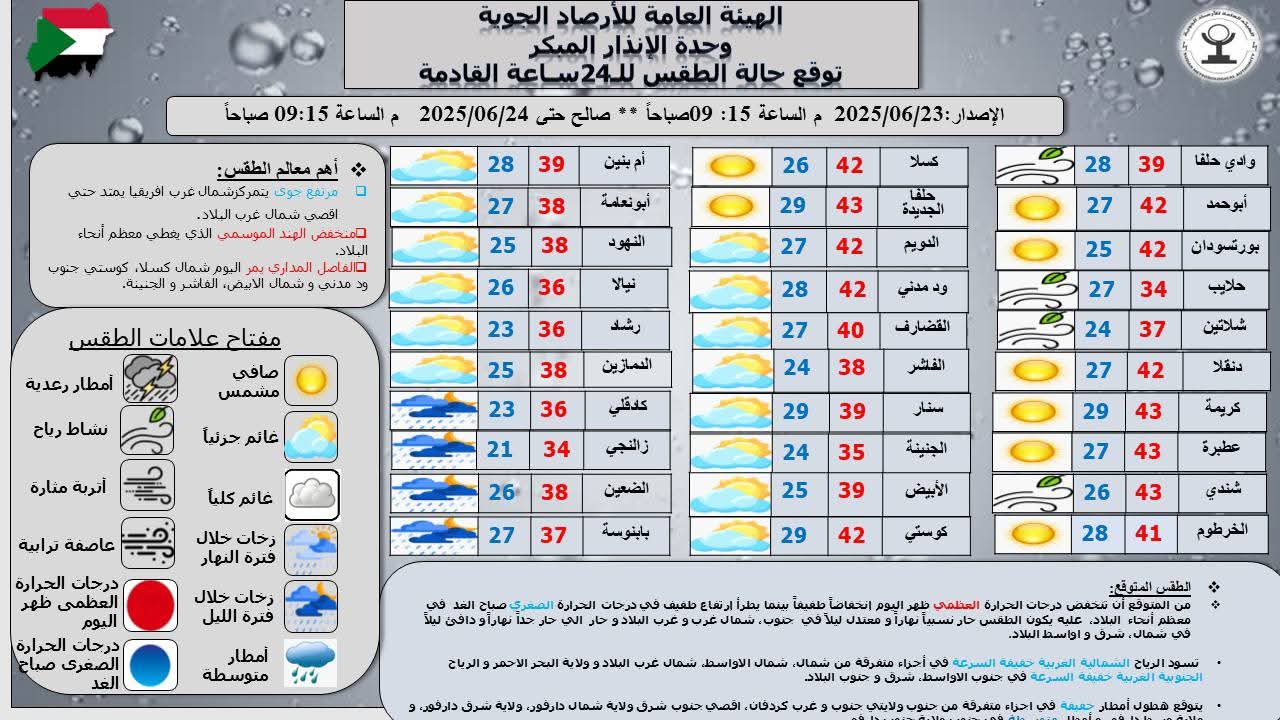 طقس اليوم: أمطار متفرقة في بعض الولايات