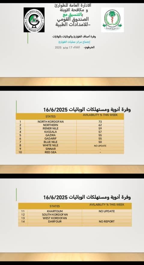 طوارئ الصحة الاتحادية في اجتماعه الأول بالخرطوم توكد التصدي للاوبئة
