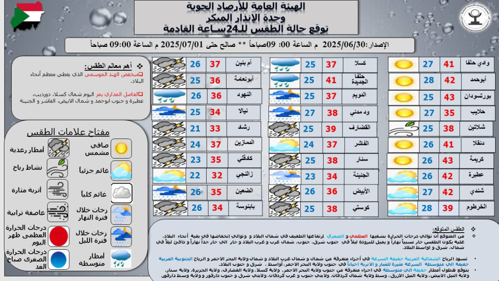 أجواء متقلبة وأمطار مرتقبة.. تفاصيل حالة الطقس في السودان اليوم الاثنين 30 يونيو 2025