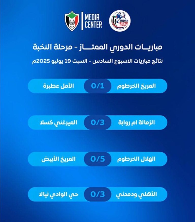 خماسية للهلال.. والمريخ يقترب من التتويج