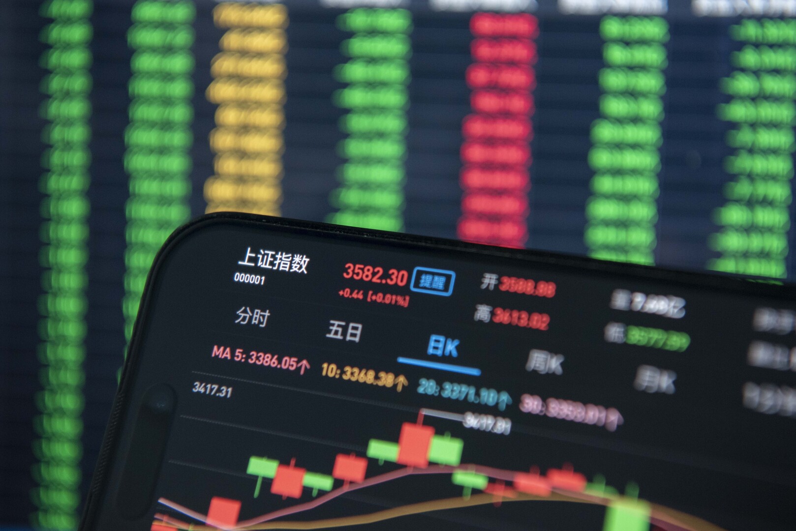تباين مؤشرات الأسهم العالمية مع ترقب المستثمرين لنتائج المحادثات الأمريكية – الصينية