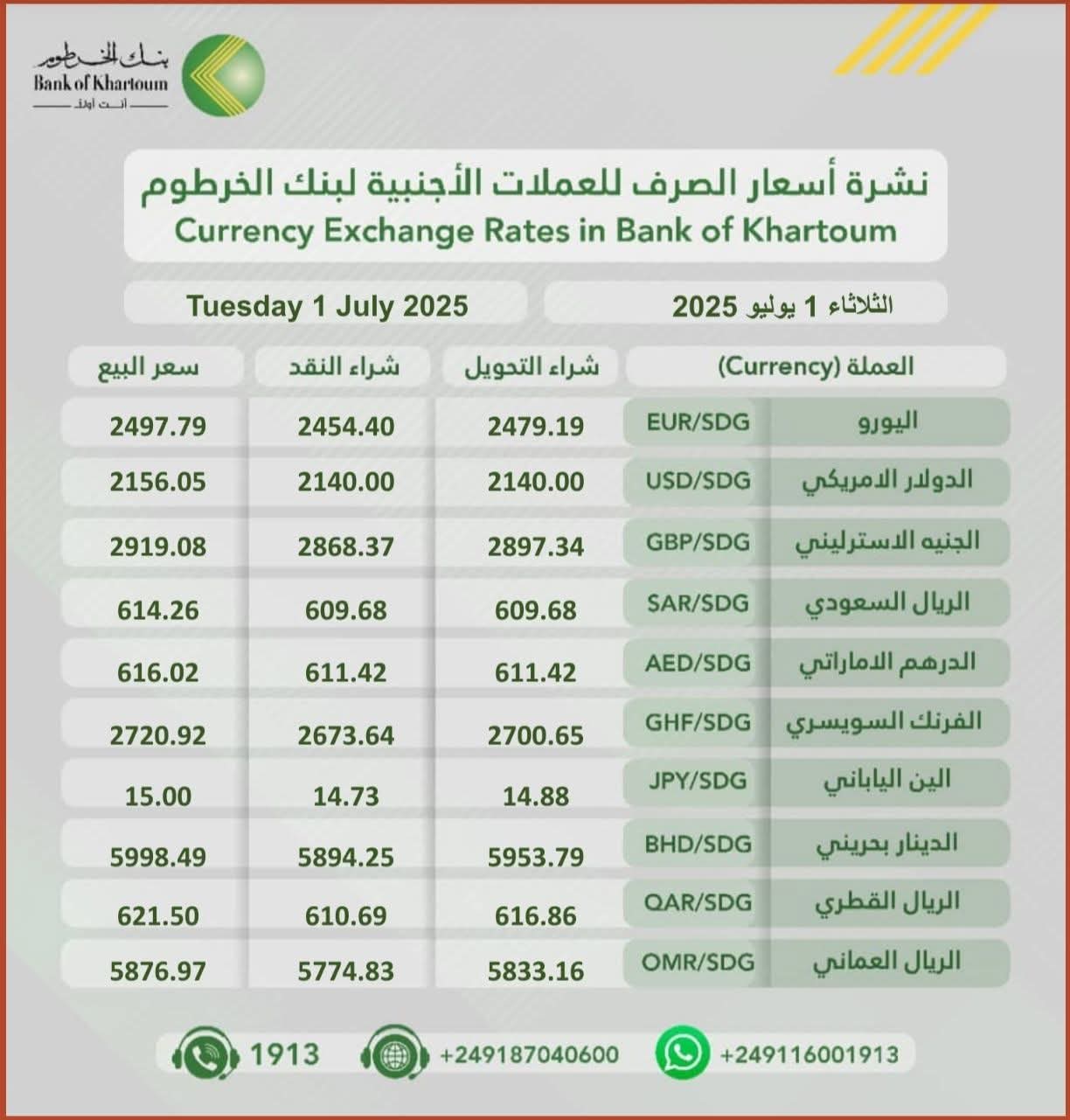 استقرار في أسعار العملات الأجنبية من بنك الخرطوم