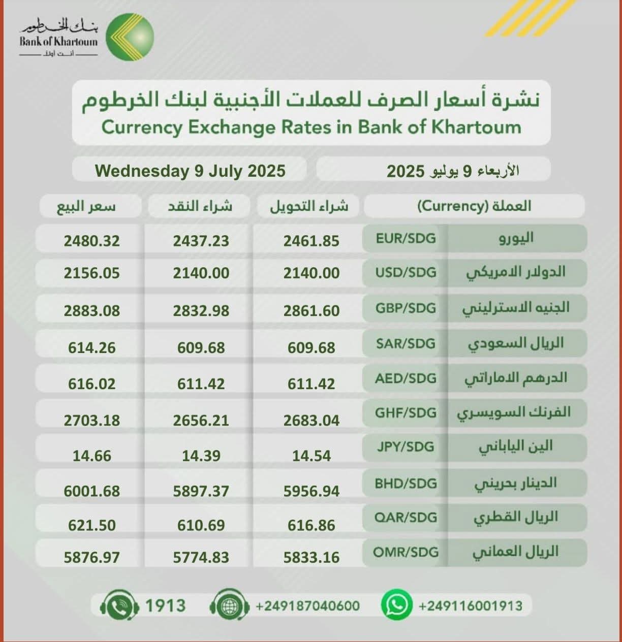 استقرار نسبي في أسعار صرف العملات الأجنبية ببنك الخرطوم