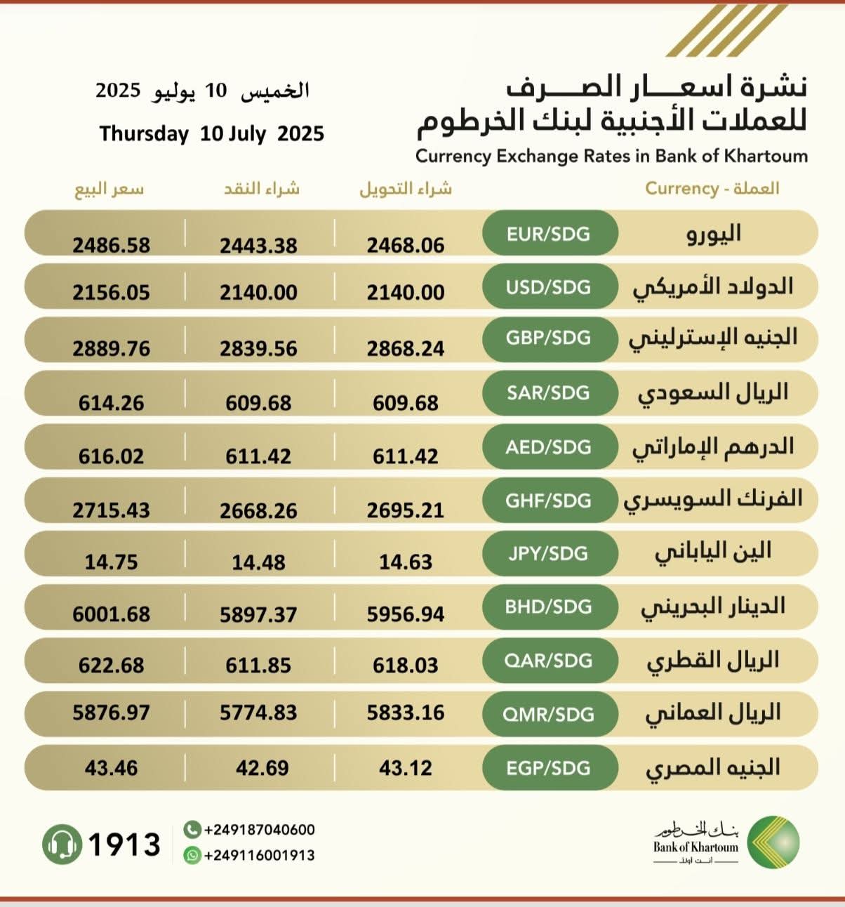 استقرار نسبي في أسعار صرف العملات ببنك الخرطوم 