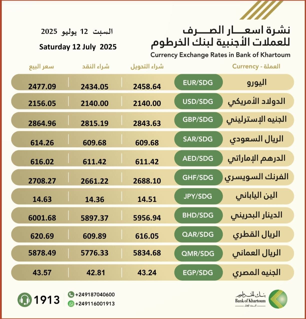 أسعار صرف العملات الأجنبية ببنك الخرطوم