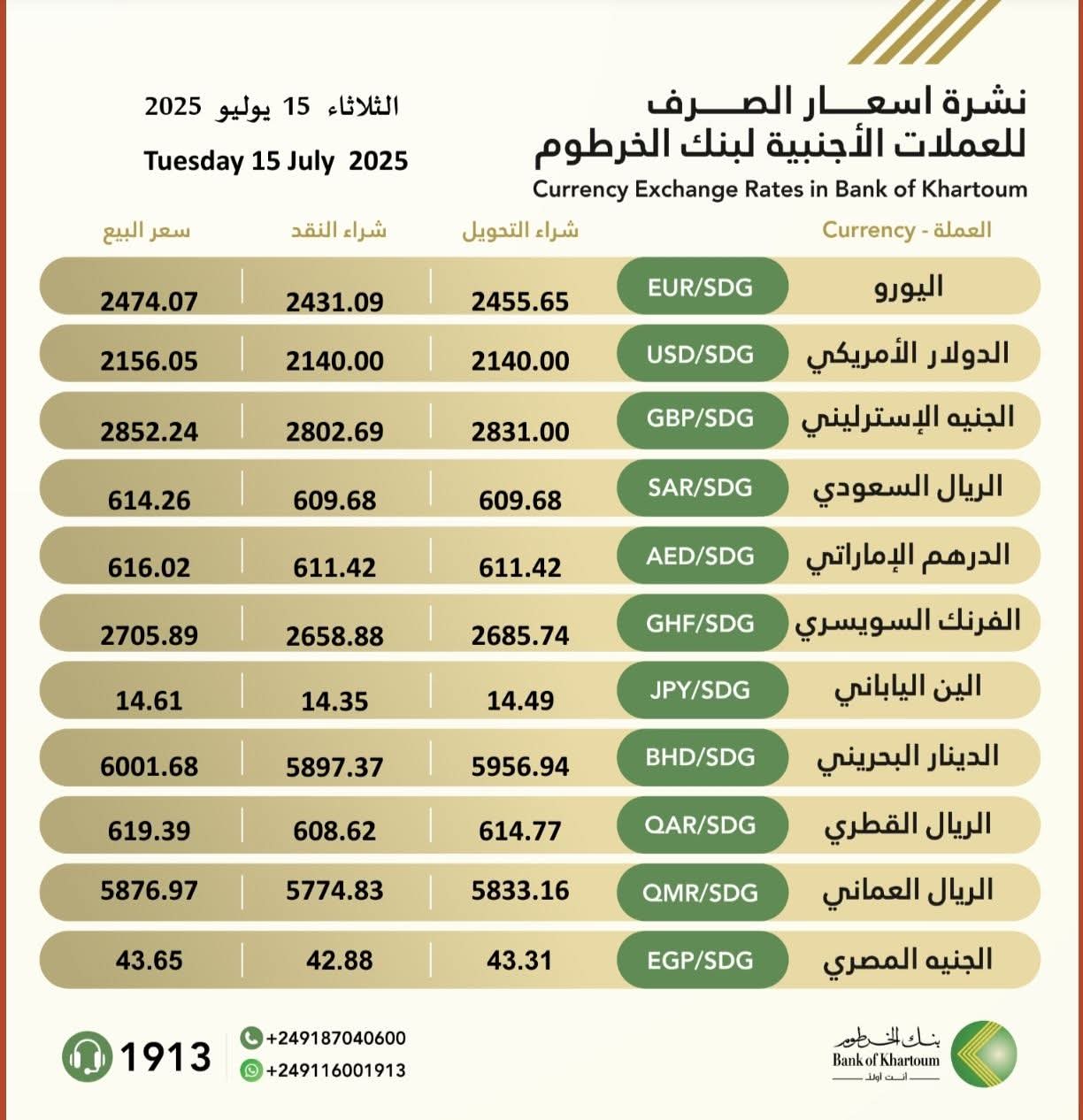 أسعار صرف العملات الأجنبية من بنك الخرطوم
