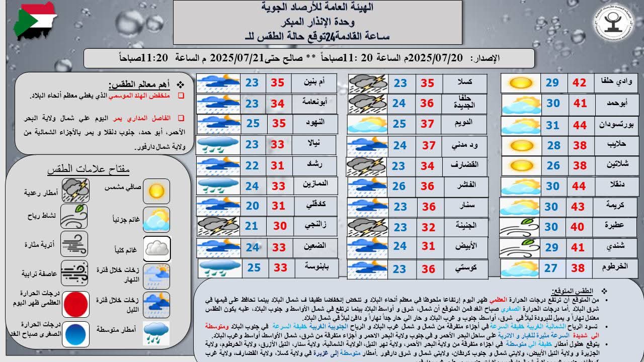 ارتفاع حرارة وأمطار متفاوتة خلال يومين
